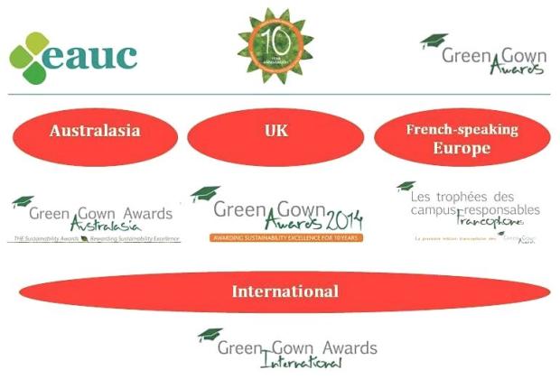 SML-GreenGownAwards